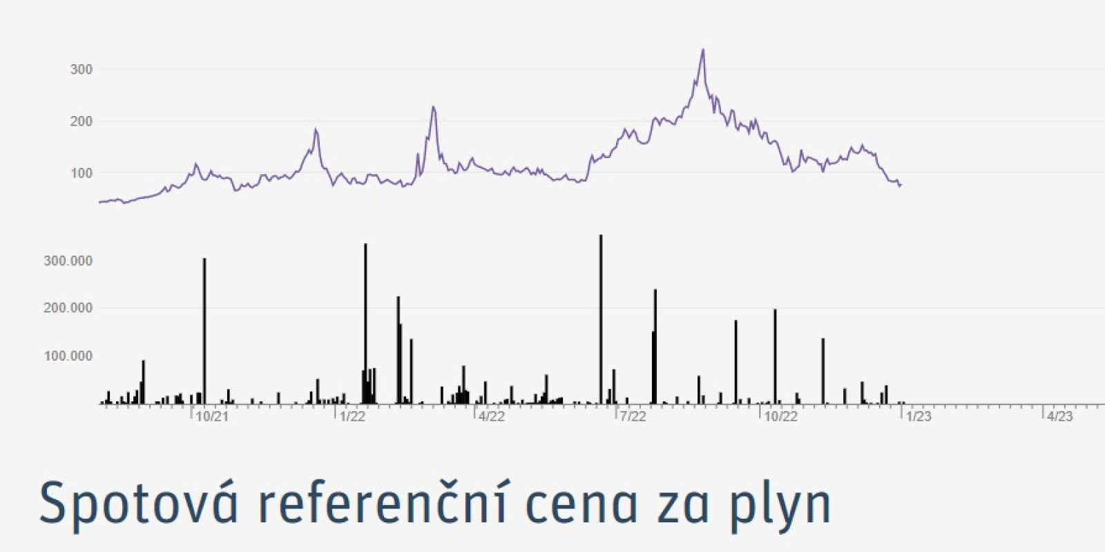 InformÃ¡cie ku kompenzÃ¡cii zvÃ½Å¡enÃ½ch cien za teplo a teplÃº ÃºÅ¾itkovÃº vodu